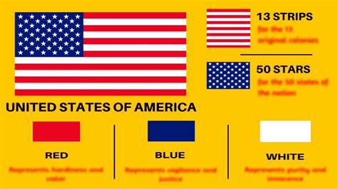 american flag symbols and meanings.